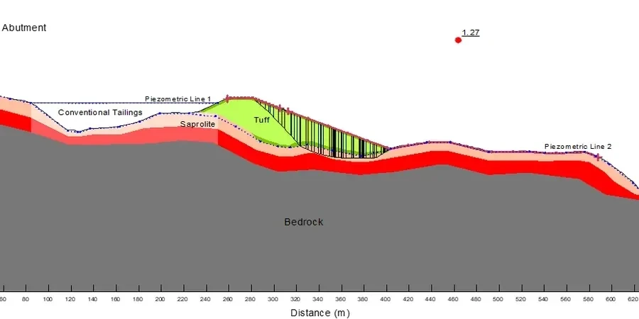 Illustrative image of Factor of safety (FS) calculation in Cincinnati