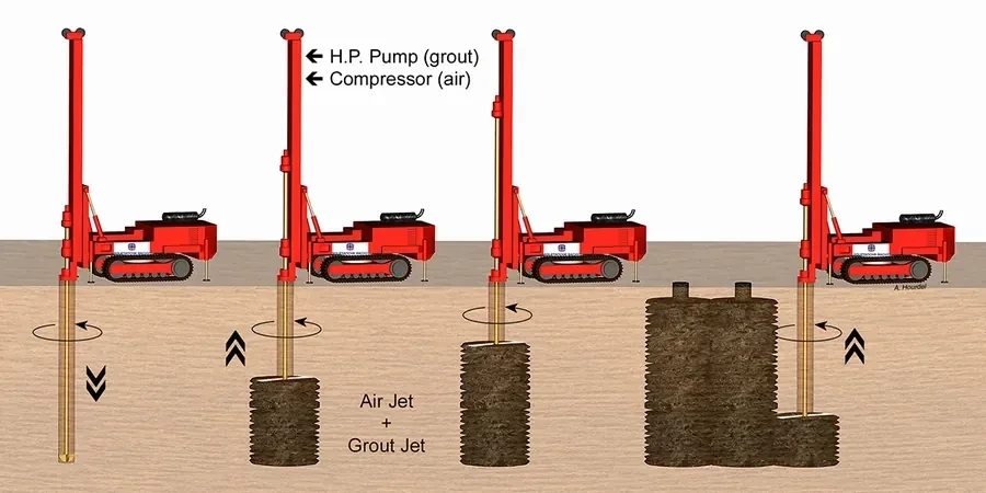 Illustrative image of Jet grouting design in Cincinnati