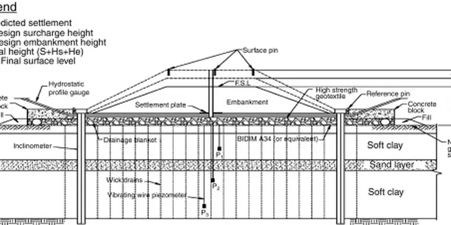 Illustrative image of Preloading with surcharge design in Cincinnati